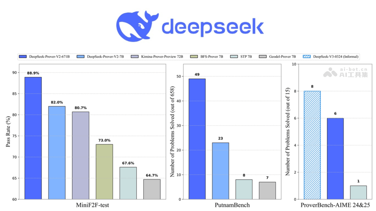 DeepSeek-Prover-V2-website1