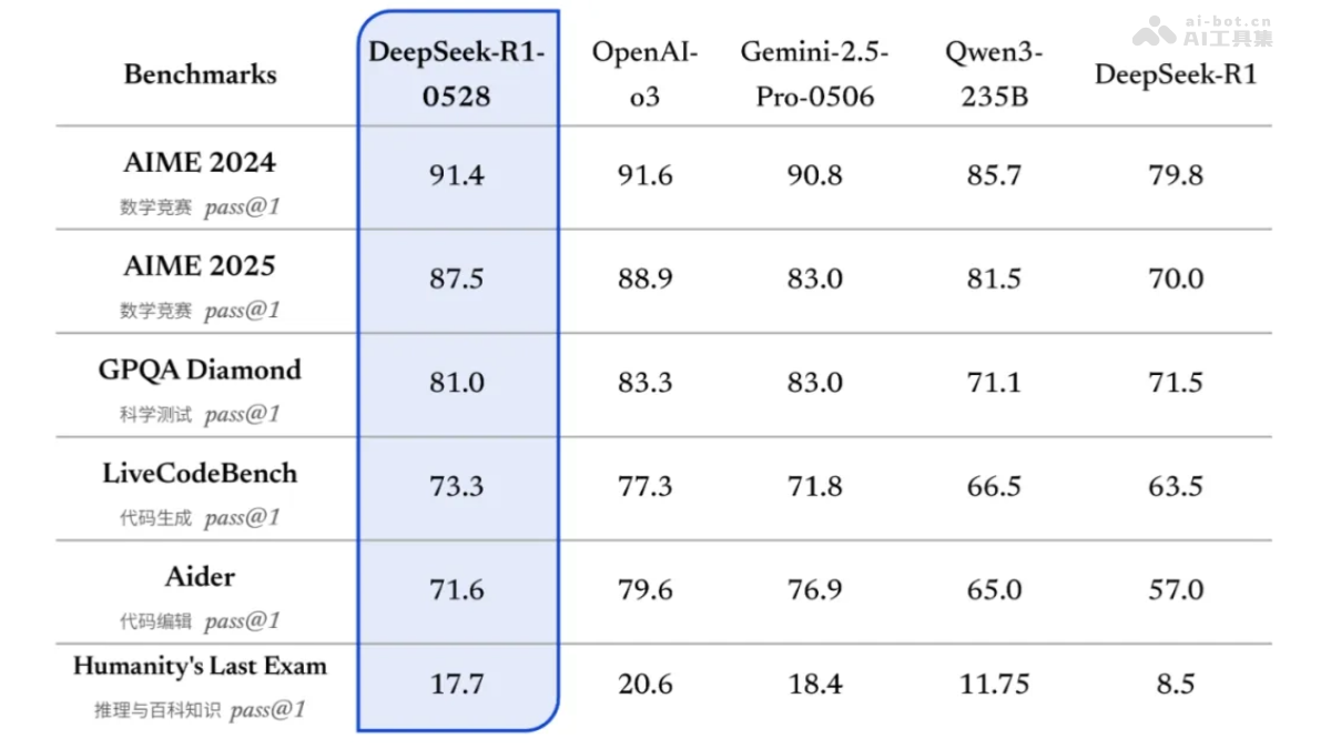 DeepSeek-R1-0528-website61