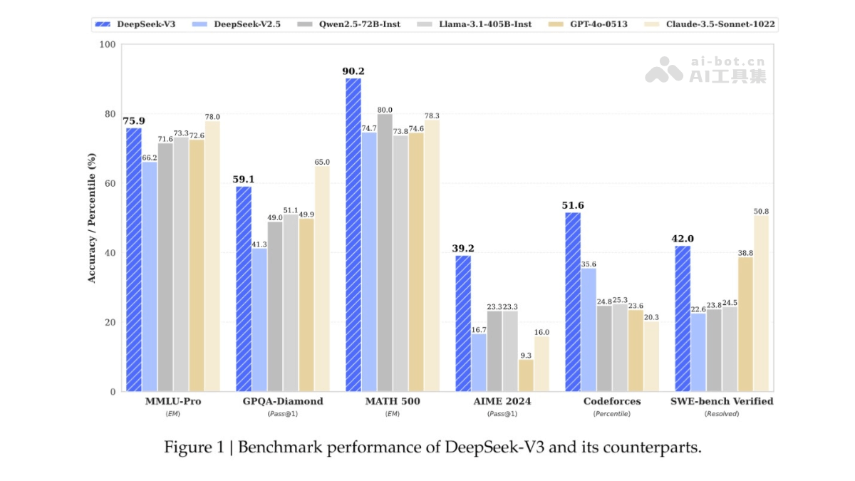 DeepSeek-v3-website2