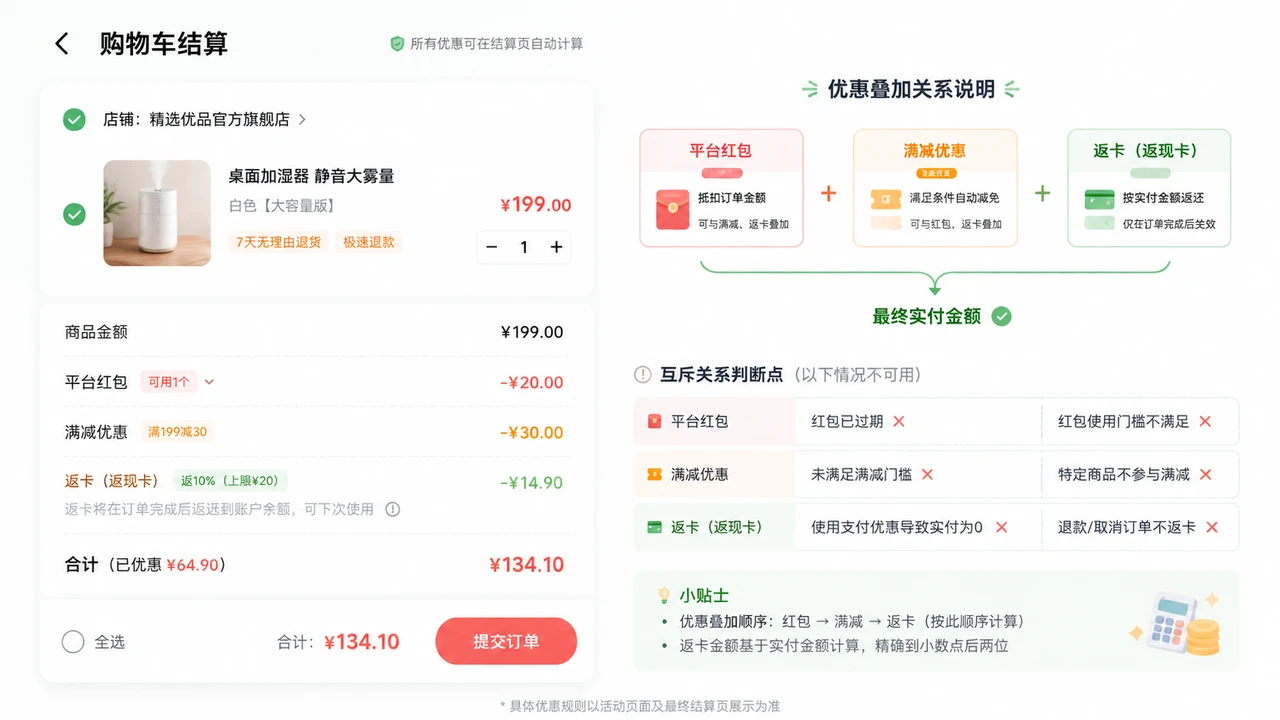 红包、满减和返卡叠在一起：怎样一眼看出这笔线报有没有真便宜