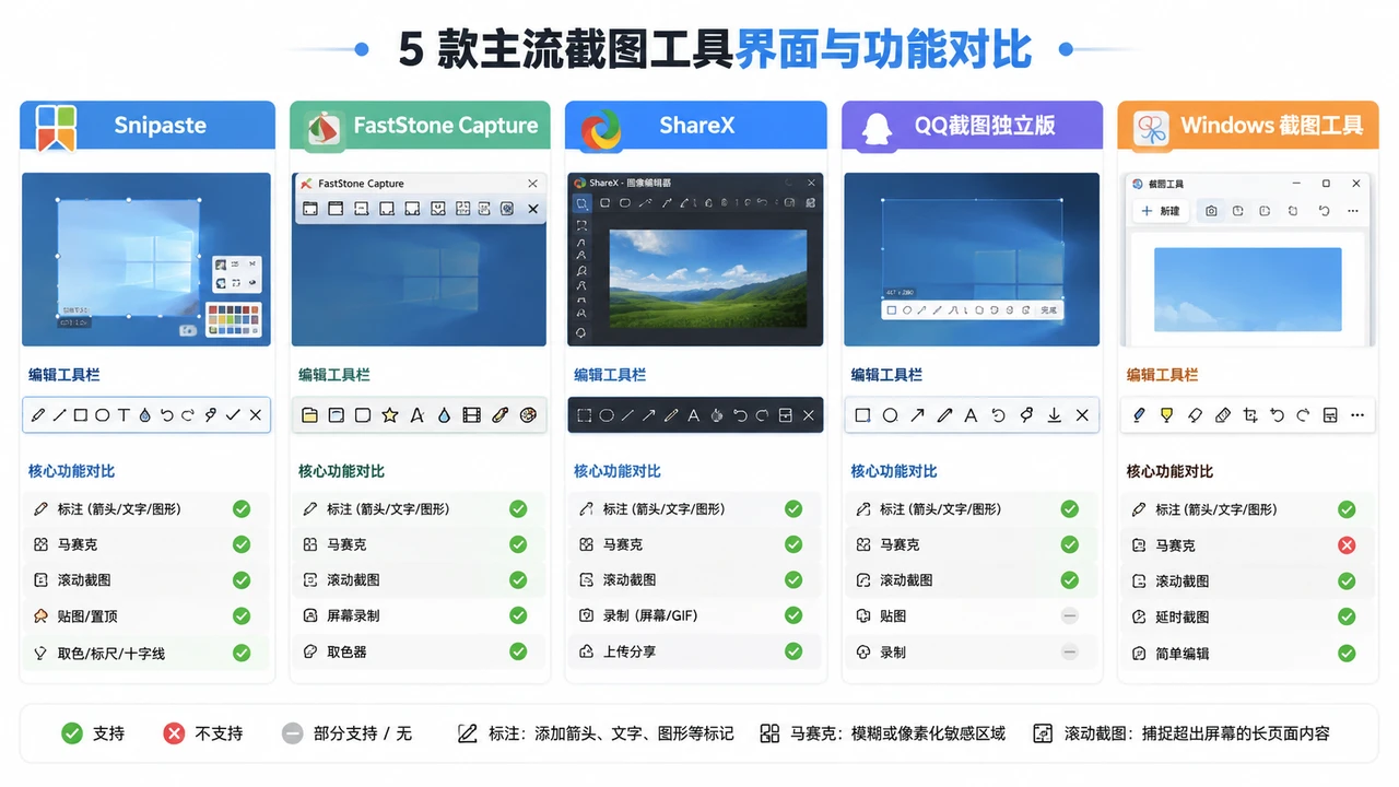 电脑截图工具深度对比：哪款更适合你的日常办公？
