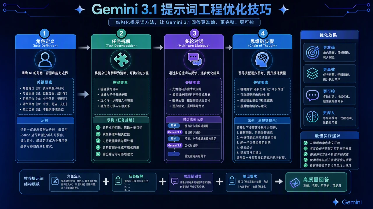 Gemini 3.1提示词工程进阶：复杂推理任务的优化技巧