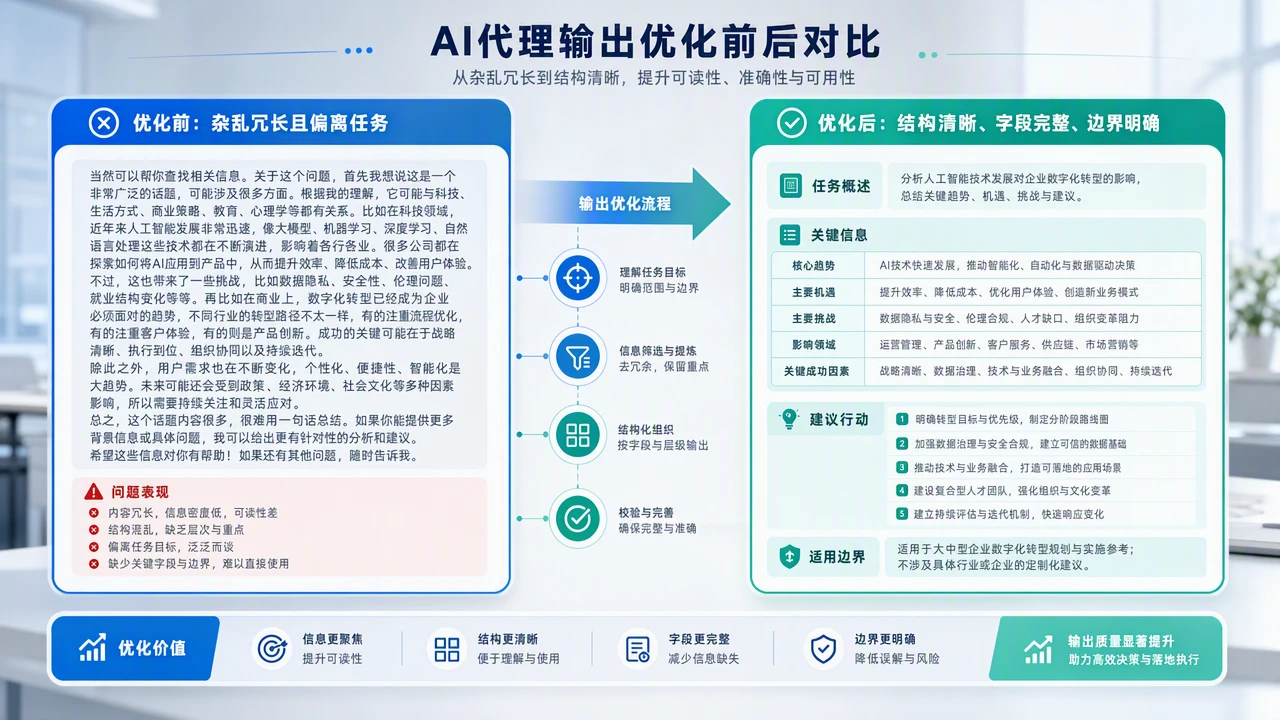 AI代理输出优化前后对比图