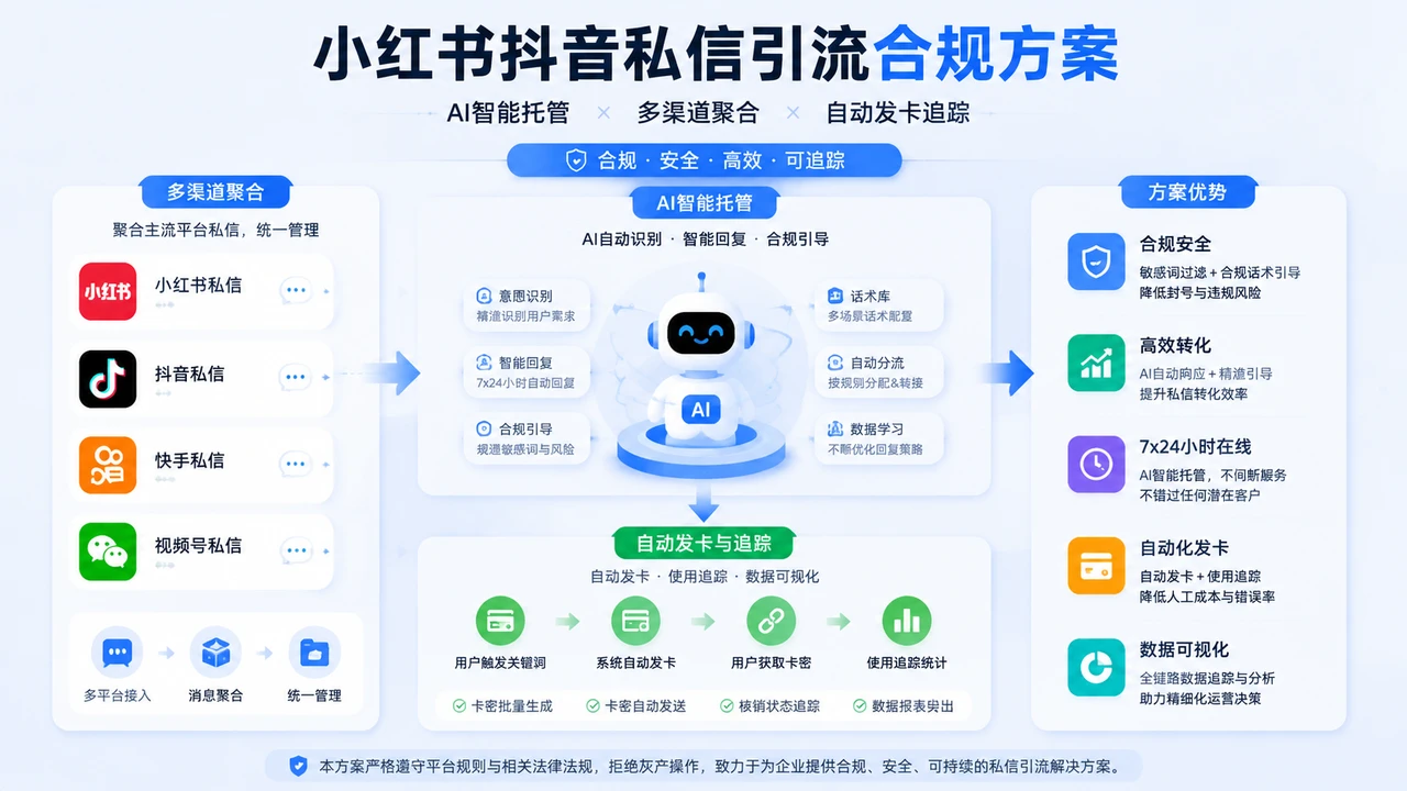 合规私信引流方案
