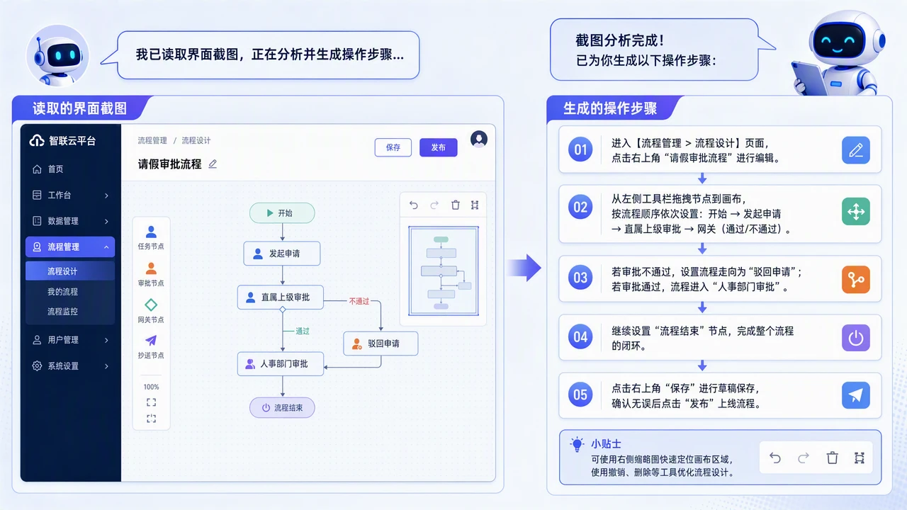 智能体读取界面截图并生成操作建议