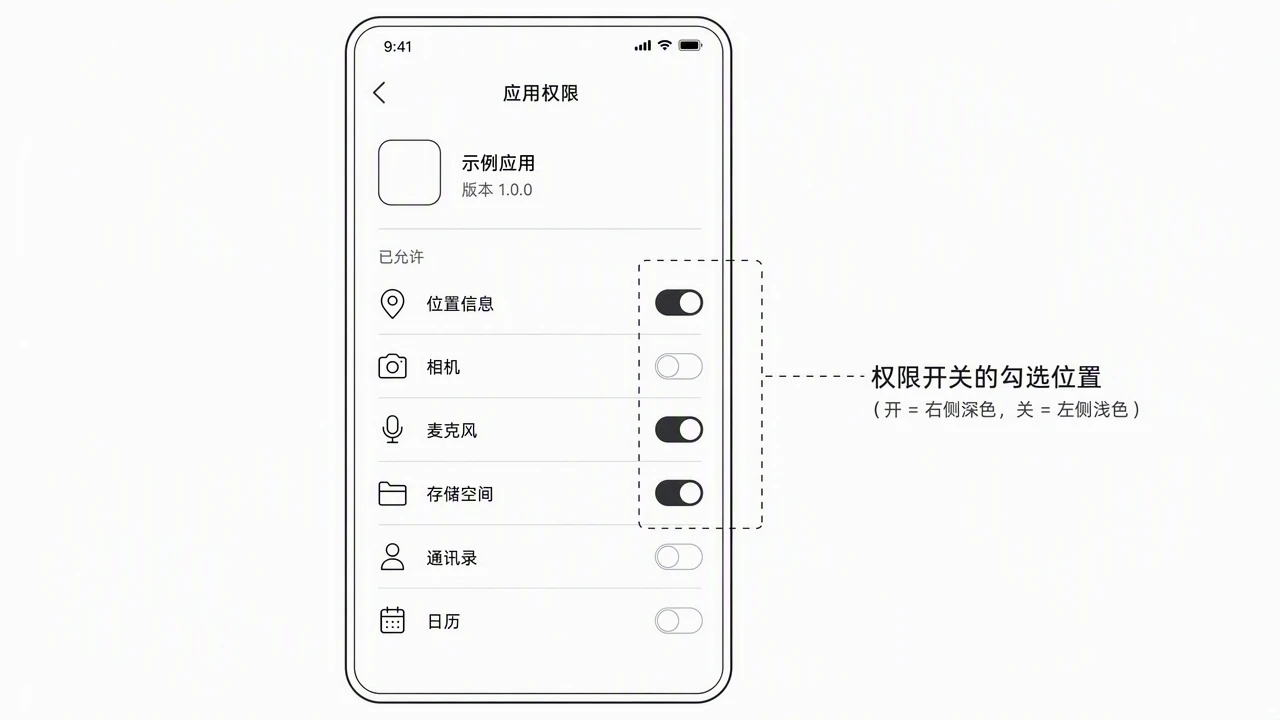 输入法权限检查界面