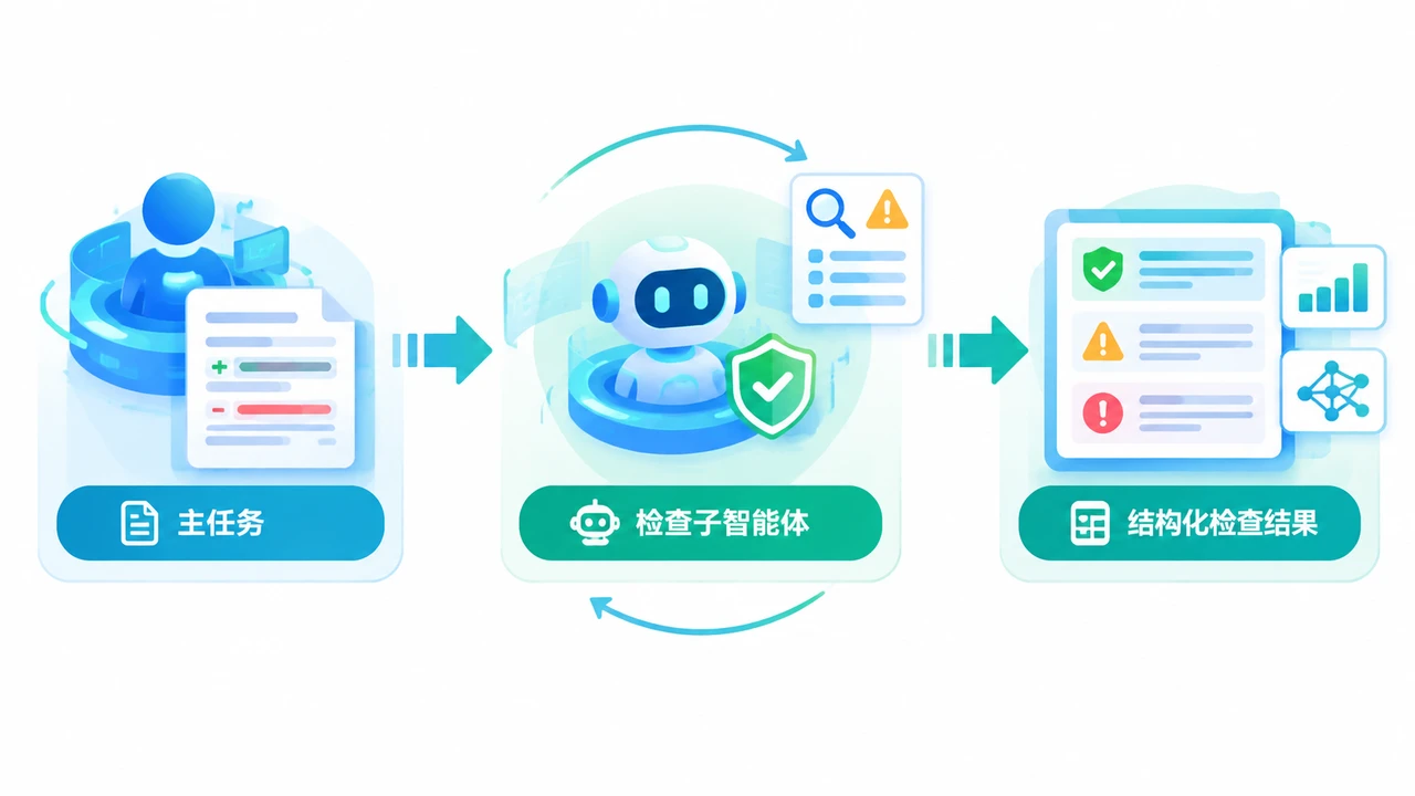 主任务与子智能体之间的隔离工作流